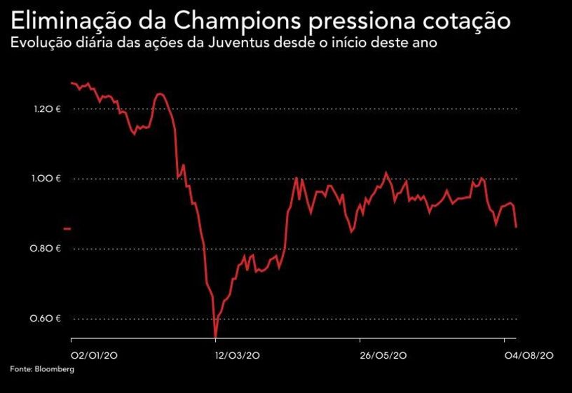 cristiano ronaldo juventus