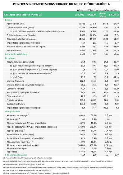 Licínio Pina Crédito Agrícola