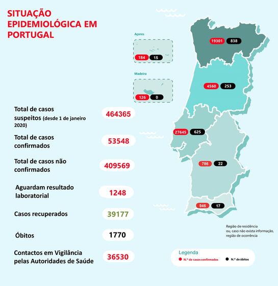 Portugal Covid-19