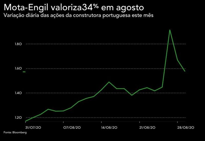 mota engil gonçalo moura martins