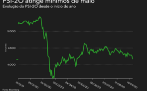 Europa em queda livre. Bolsas registam o maior tombo desde junho