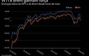 Petróleo afunda 5% com procura fraca e excesso de stocks