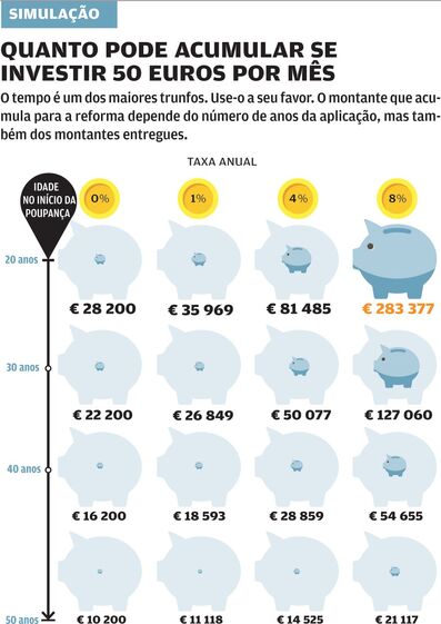 reformados, pensionistas, idosos, reforma