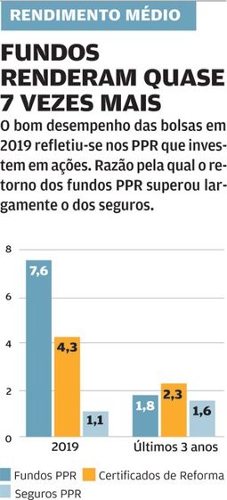 reformados, pensionistas, idosos, reforma