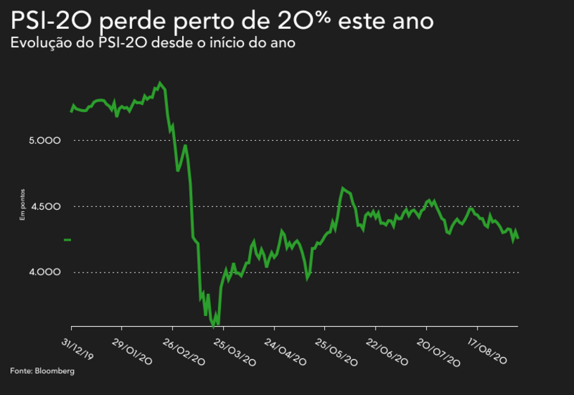 euronext bolsa lisboa
