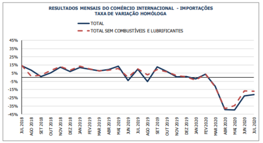 exportacoes comercio contentores