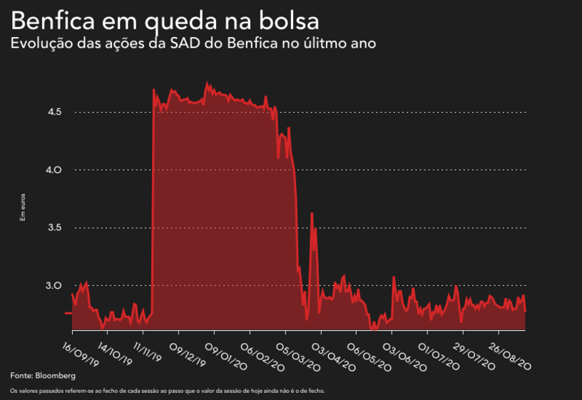 Benfica paok