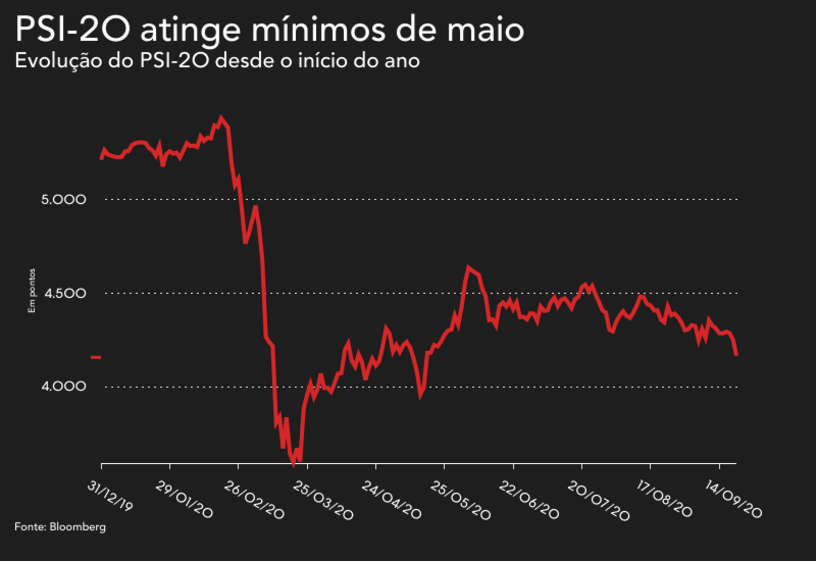 euronext bolsa lisboa
