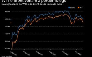 Petróleo afunda mais de 2% após Trump anunciar que está infetado