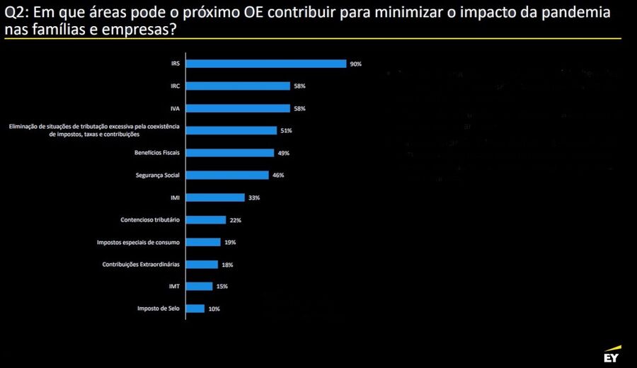 empresas trabalhadores
