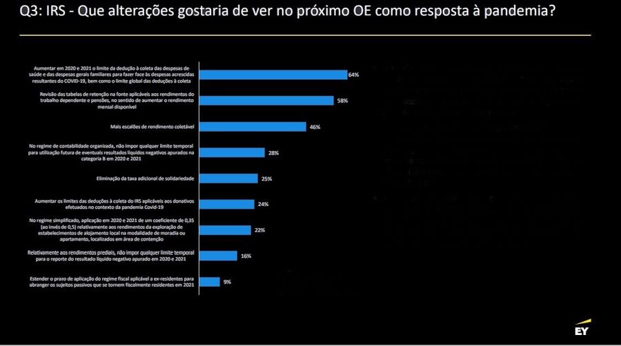 empresas trabalhadores