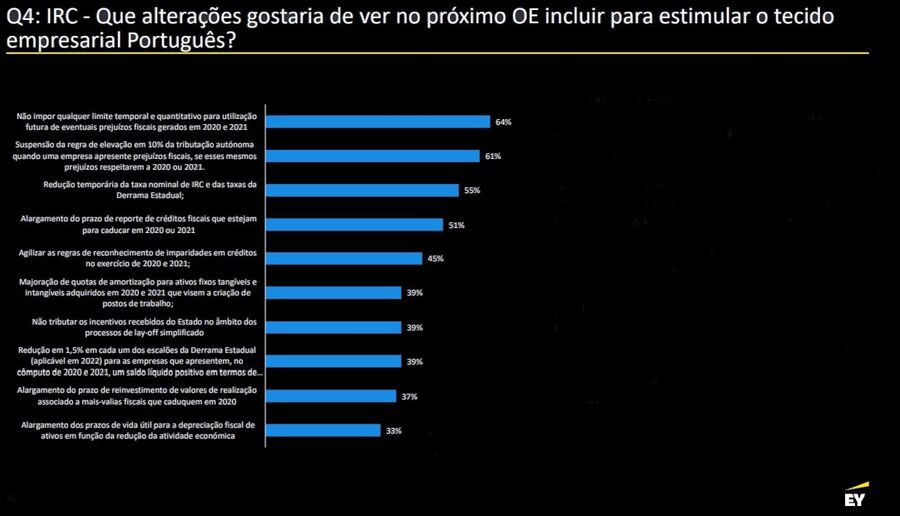 empresas trabalhadores