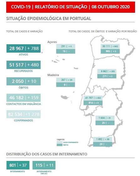 covid, coronavírus, doente, paciente
