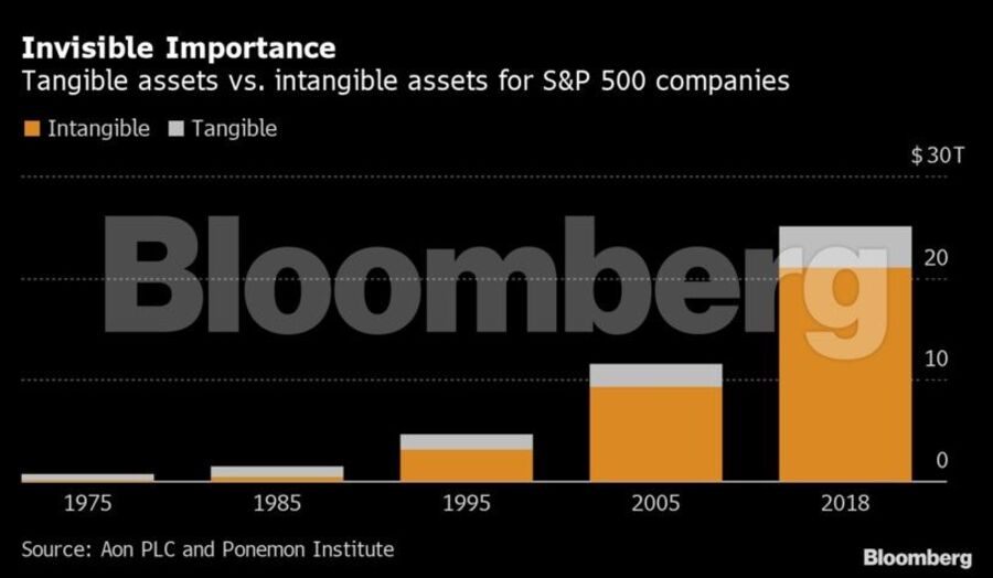 tecnológicas, Amazon, Facebook, Google, Apple