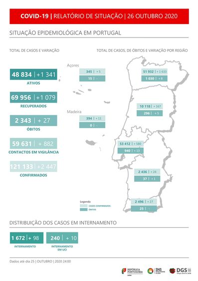 covid, coronavírus, doente, paciente