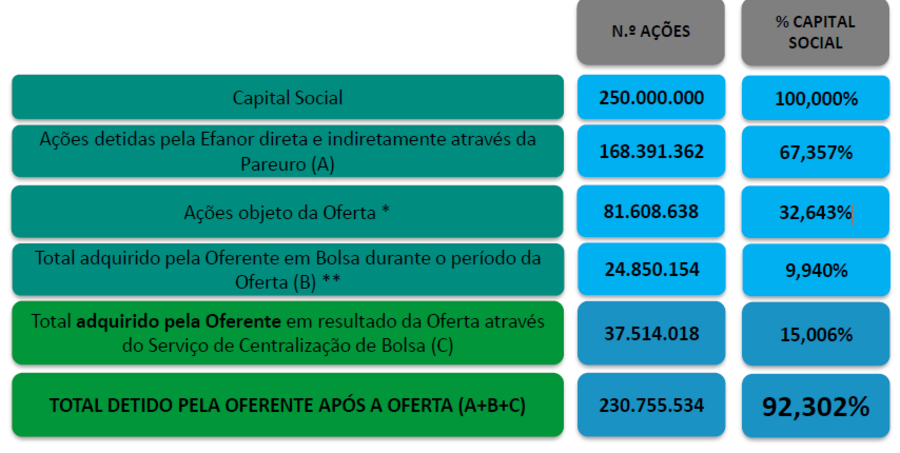 sonae claudia azevedo paulo azevedo pauperio angelo