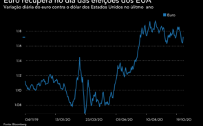 Euro recupera terreno perdido em seis sessões