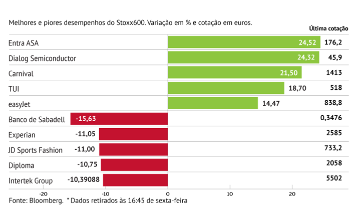 Sabadell pressiona Stoxx600