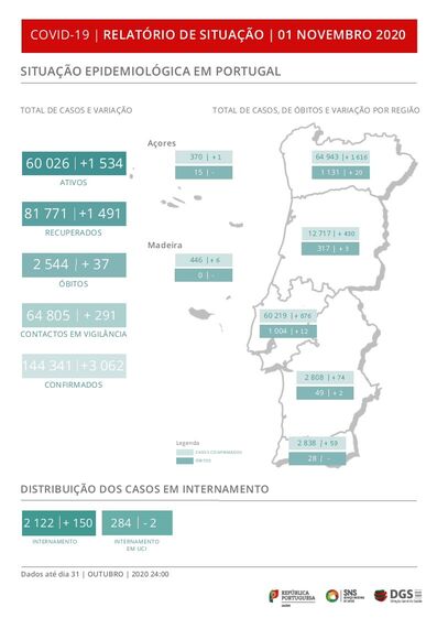 covid, coronavírus, doente, paciente