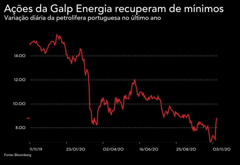 galp plataforma 