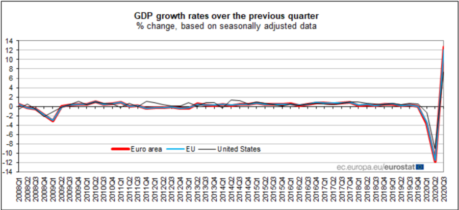 europa zona euro união europeia 