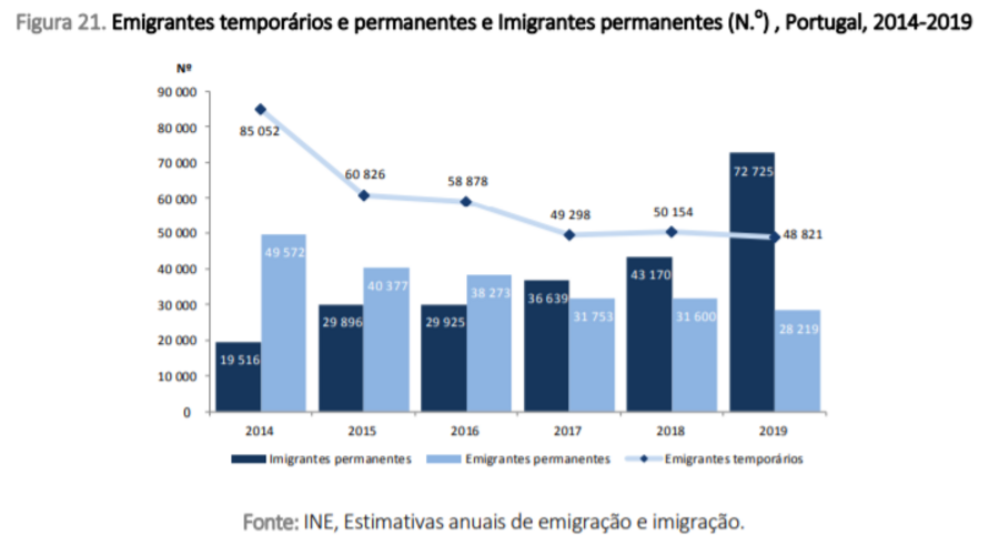 pessoas portugal transportes
