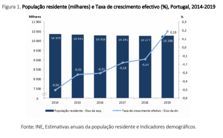 pessoas portugal transportes