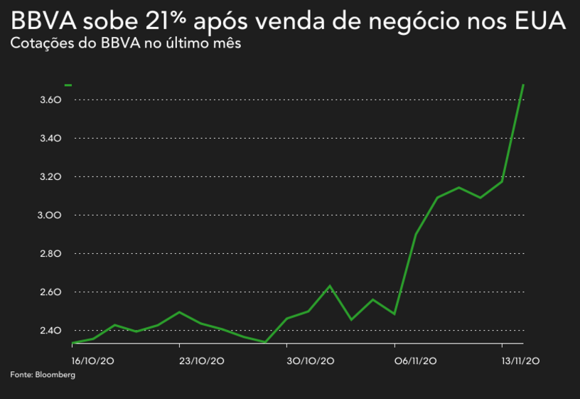 BBVA