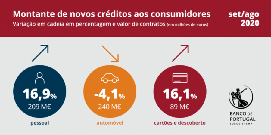 consumo familias pib economia actividade economica