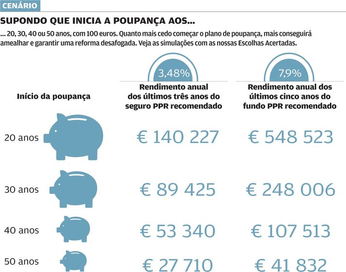 reformados, pensionistas, idosos, reforma