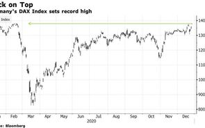 DAX atinge máximo histórico