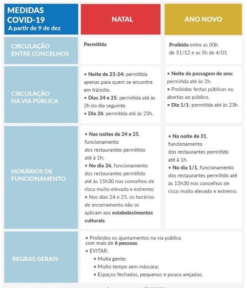 recolher obrigatório lisboa estado emergencia