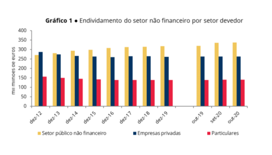 pessoas crise recessao economia covid mascaras metro transportes