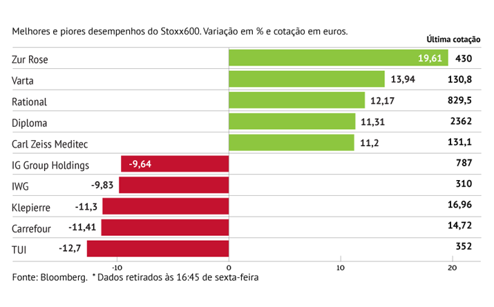 Fim da fusão castiga Carrefour