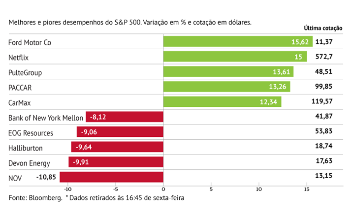 Netflix ganha com pandemia