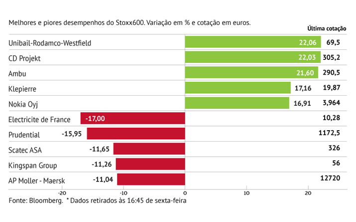 Empresas 'shortadas' disparam