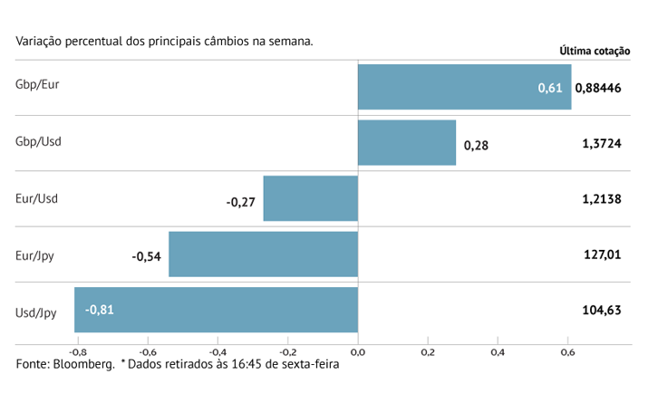 Turbulência beneficia dólar