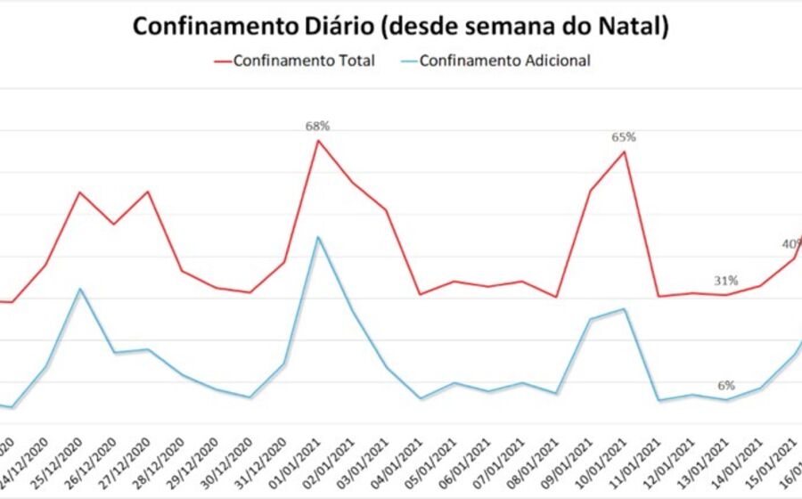 recolher obrigatório lisboa estado emergencia