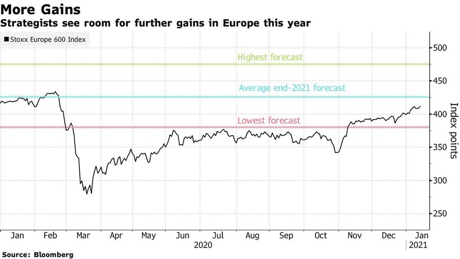 bolsas mercados Europa euronext