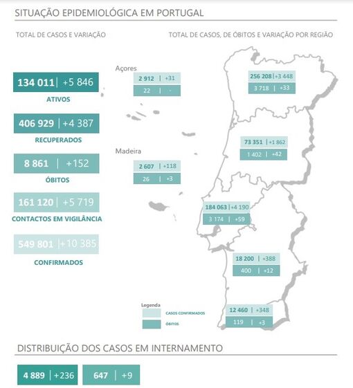 camas hospitais saude hospital internamento doentes