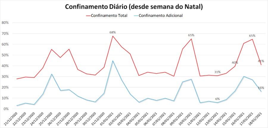recolher obrigatório lisboa estado emergencia