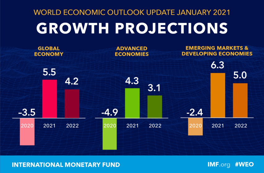 World Economic Outlook Update, January 2021.mp4