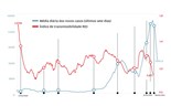 Gráfico interativo: Onze meses de três vagas e muitas restrições 