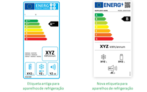 A 1 de março há novas etiquetas a atestar a eficiência energética nos eletrodomésticos