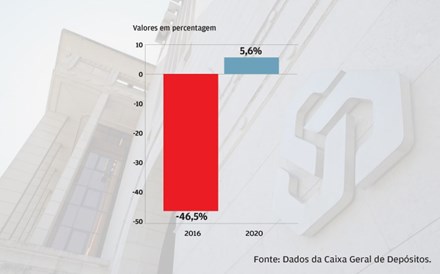 Quatro anos depois a Caixa está mais pequena