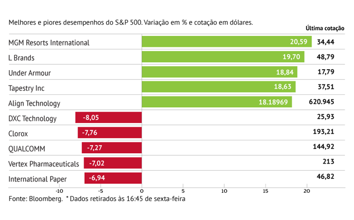 MGM Resorts anima S&P 500