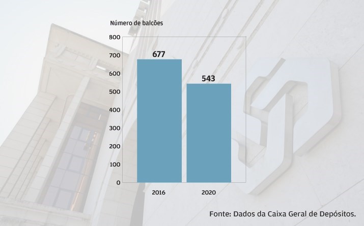 Agências aquém do objetivo