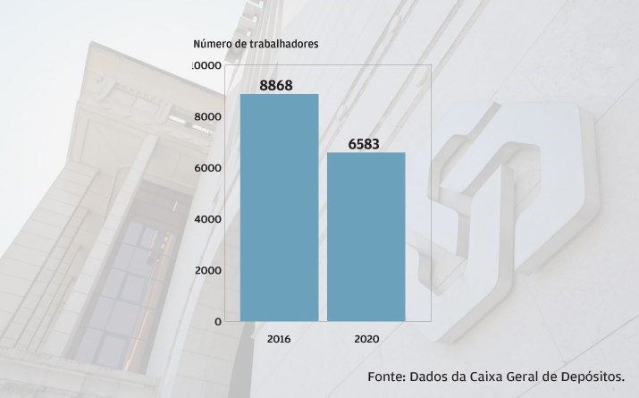 Saíram mais de 2.000 colaborares