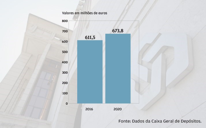 Margem financeira não chega à meta