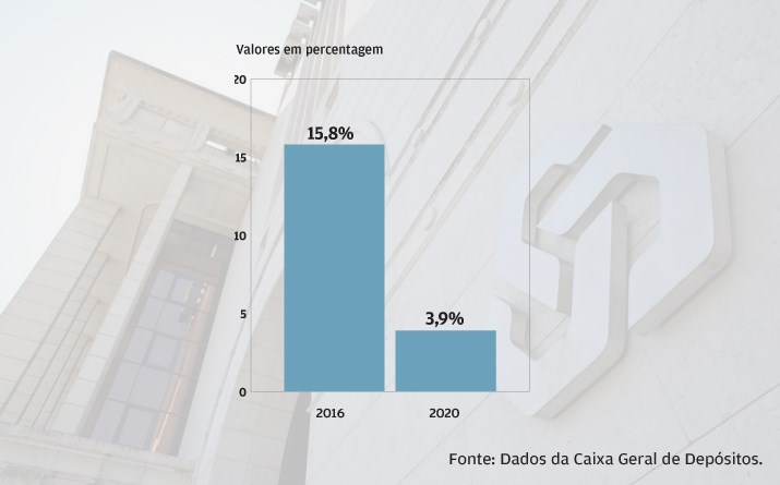 Malparado abaixo do objetivo de 7%